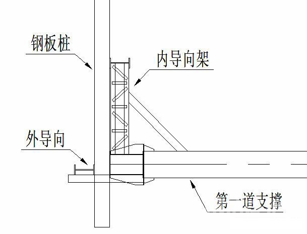 丰南钢板桩围护安全技术交底