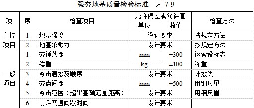丰南夯实地基